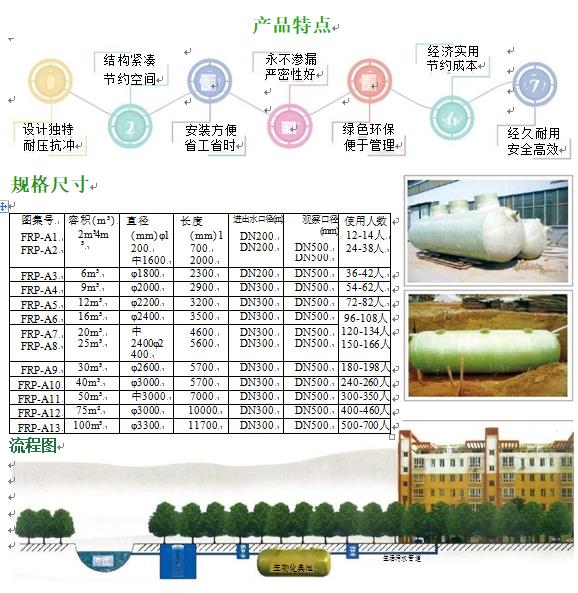 卢龙玻璃钢化粪池